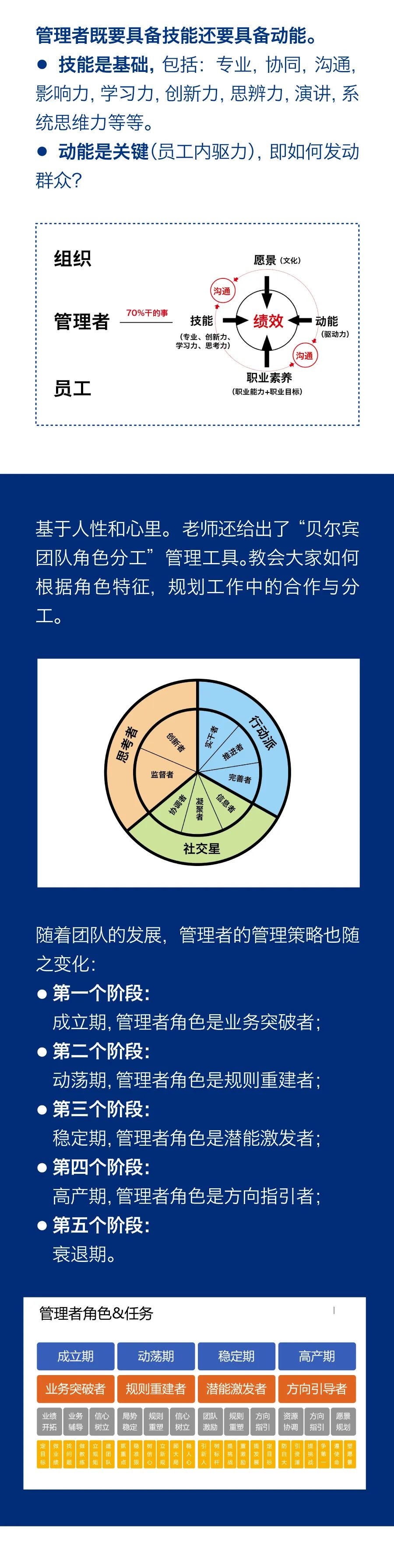 “雙能管理”激勵(lì)團(tuán)隊(duì)成長(zhǎng)，持續(xù)學(xué)習(xí)助力企業(yè)發(fā)展3.jpg